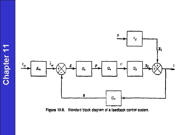 Chapter 11 Dynamic Behavior of Closed Loop Control