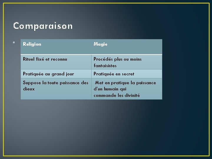 Comparaison • Religion Magie Rituel fixé et reconnu Procédés plus ou moins fantaisistes Pratiquée