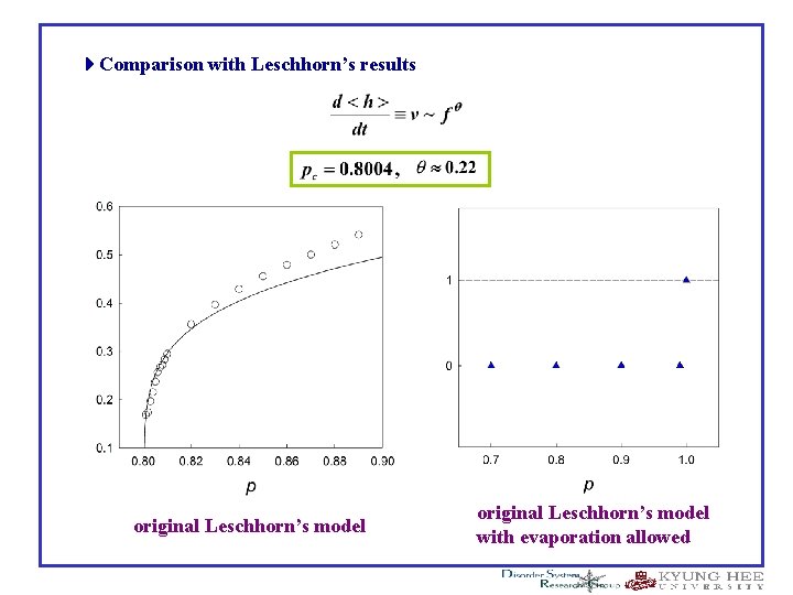  Comparison with Leschhorn’s results original Leschhorn’s model with evaporation allowed 