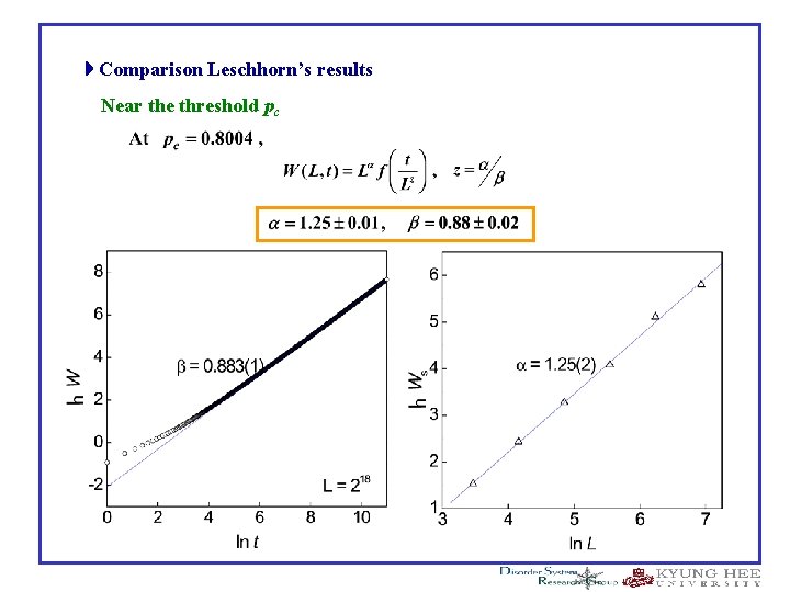  Comparison Leschhorn’s results Near the threshold pc 