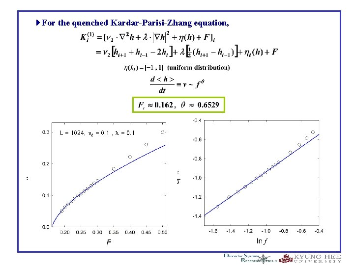  For the quenched Kardar-Parisi-Zhang equation, L = 1024, 2 = 0. 1 ,