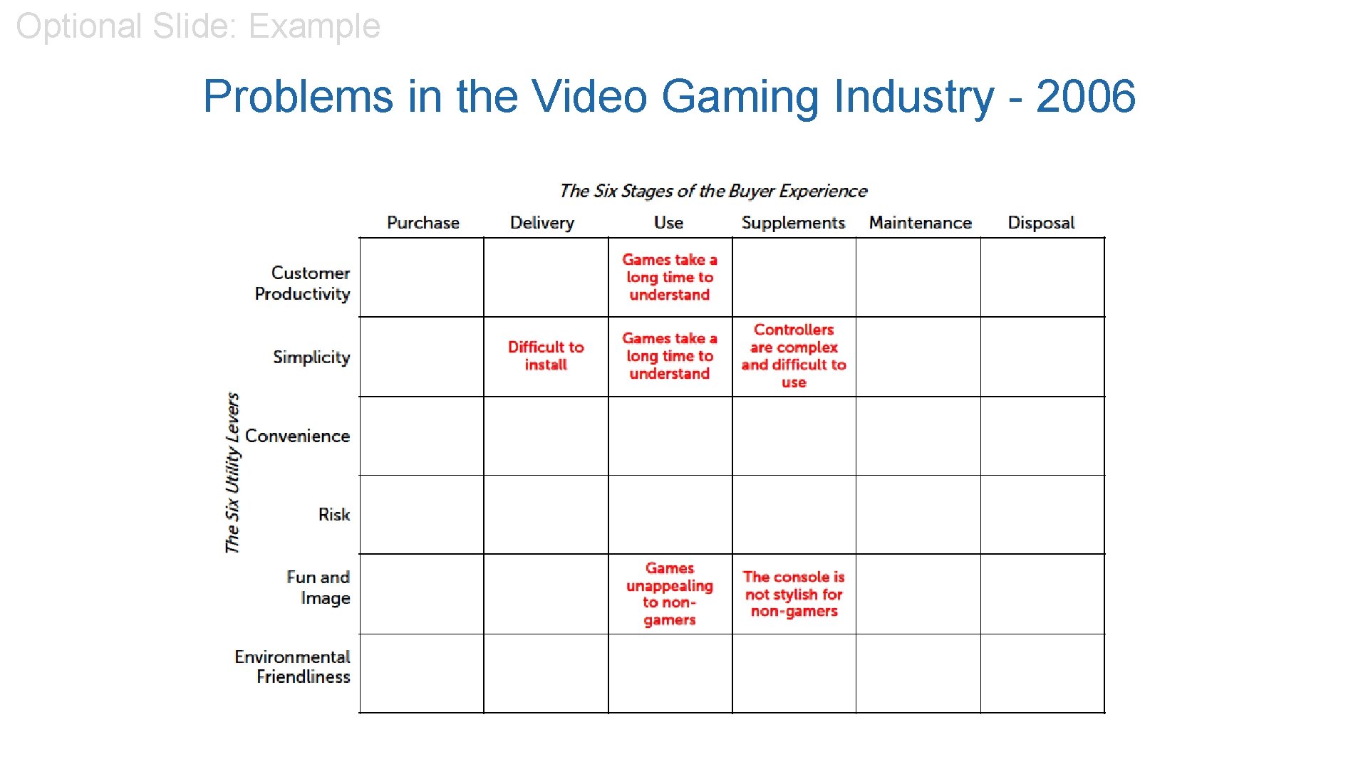 Optional Slide: Example Problems in the Video Gaming Industry - 2006 