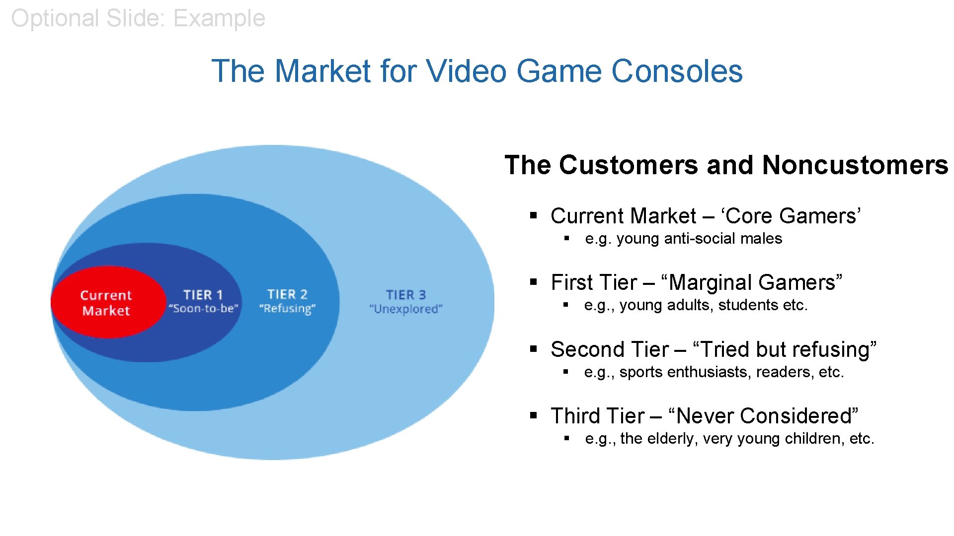 Optional Slide: Example The Market for Video Game Consoles The Customers and Noncustomers §