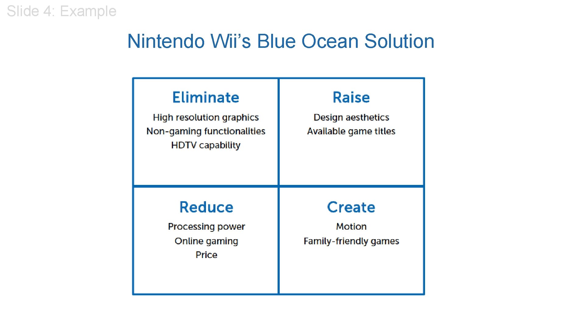 Slide 4: Example Nintendo Wii’s Blue Ocean Solution 