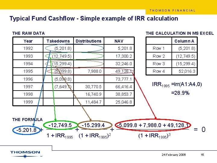 THOMSON FINANCIAL Typical Fund Cashflow - Simple example of IRR calculation THE RAW DATA