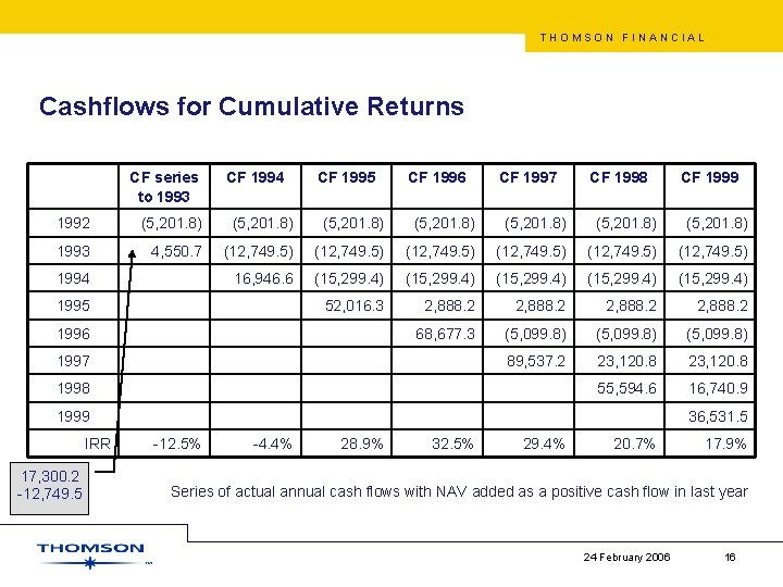 THOMSON FINANCIAL Cashflows for Cumulative Returns CF series to 1993 CF 1994 CF 1995