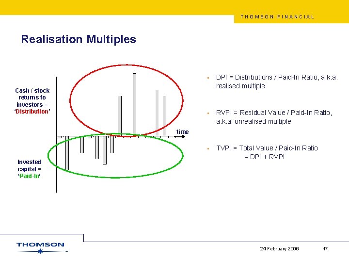THOMSON FINANCIAL Realisation Multiples Cash / stock returns to investors = ‘Distribution’ • DPI