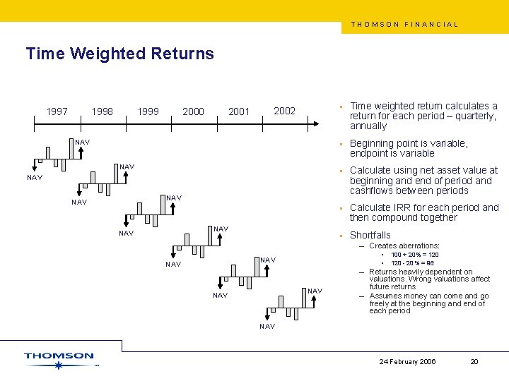 THOMSON FINANCIAL Time Weighted Returns 2001 2000 1999 1998 1997 2002 NAV NAV •