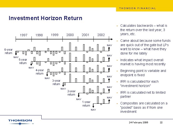THOMSON FINANCIAL Investment Horizon Return Calculates backwards – what is the return over the