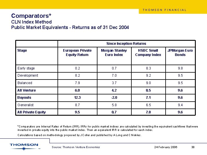 THOMSON FINANCIAL Comparators* CLN Index Method Public Market Equivalents - Returns as of 31