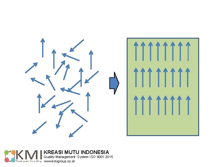 KREASI MUTU INDONESIA Quality Management System ISO 9001: 2015 www. kmigroup. co. id 