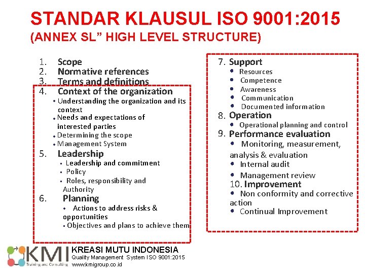 STANDAR KLAUSUL ISO 9001: 2015 (ANNEX SL” HIGH LEVEL STRUCTURE) 1. 2. 3. 4.