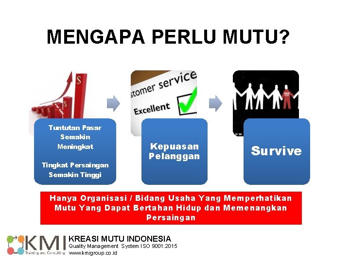 MENGAPA PERLU MUTU? Tuntutan Pasar Semakin Meningkat Tingkat Persaingan Kepuasan Pelanggan Survive Semakin Tinggi