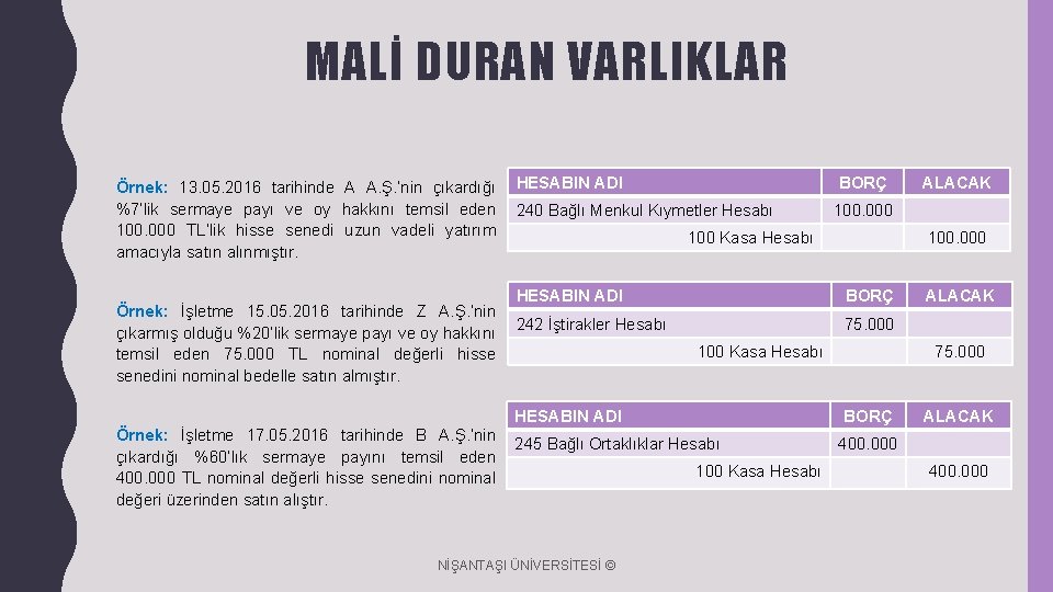 MALİ DURAN VARLIKLAR Örnek: 13. 05. 2016 tarihinde A A. Ş. ’nin çıkardığı %7’lik