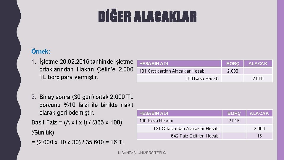 DİĞER ALACAKLAR Örnek: 1. İşletme 20. 02. 2016 tarihinde işletme ortaklarından Hakan Çetin’e 2.