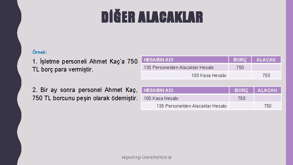 DİĞER ALACAKLAR Örnek: 1. İşletme personeli Ahmet Kaç’a 750 TL borç para vermiştir. HESABIN