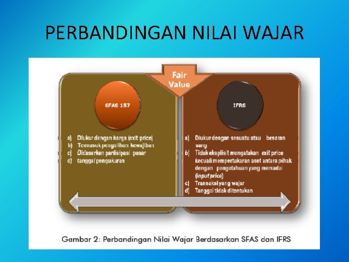 PERBANDINGAN NILAI WAJAR 