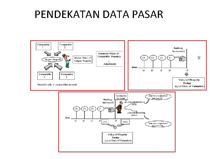 PENDEKATAN DATA PASAR 26 