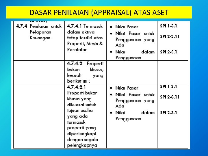 DASAR PENILAIAN (APPRAISAL) ATAS ASET 