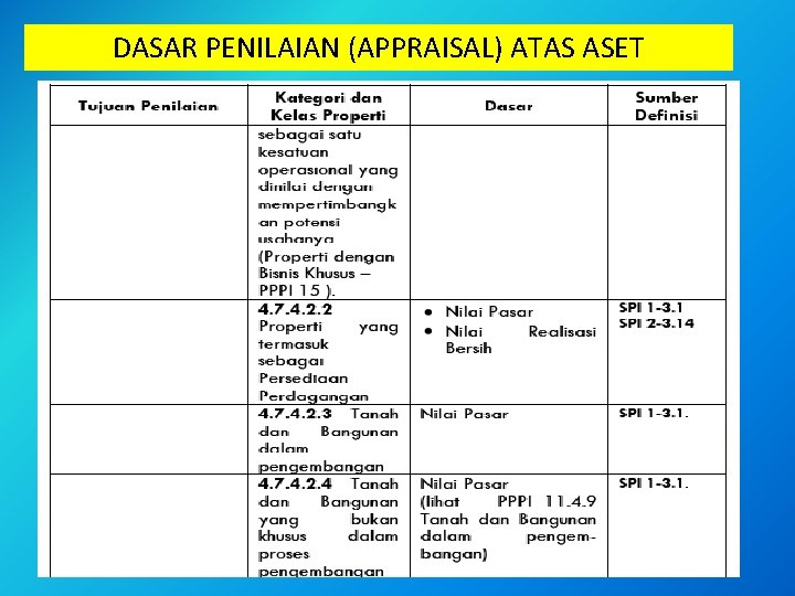 DASAR PENILAIAN (APPRAISAL) ATAS ASET 