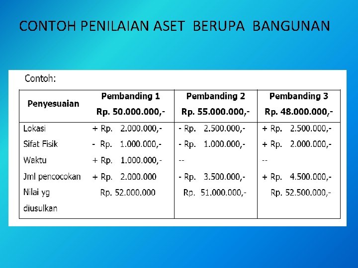 CONTOH PENILAIAN ASET BERUPA BANGUNAN 