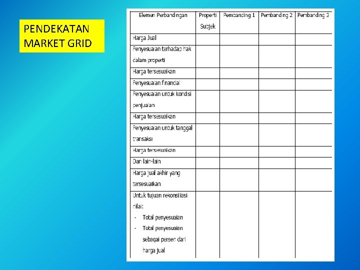 PENDEKATAN MARKET GRID 