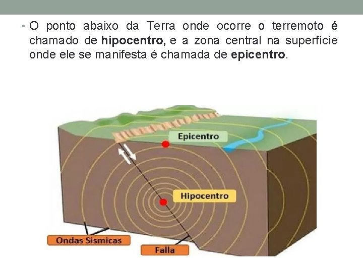 ABALOS SSMICOS FENMENOS NATURAISDESASTRES HUMANOS Geografia 1 srie