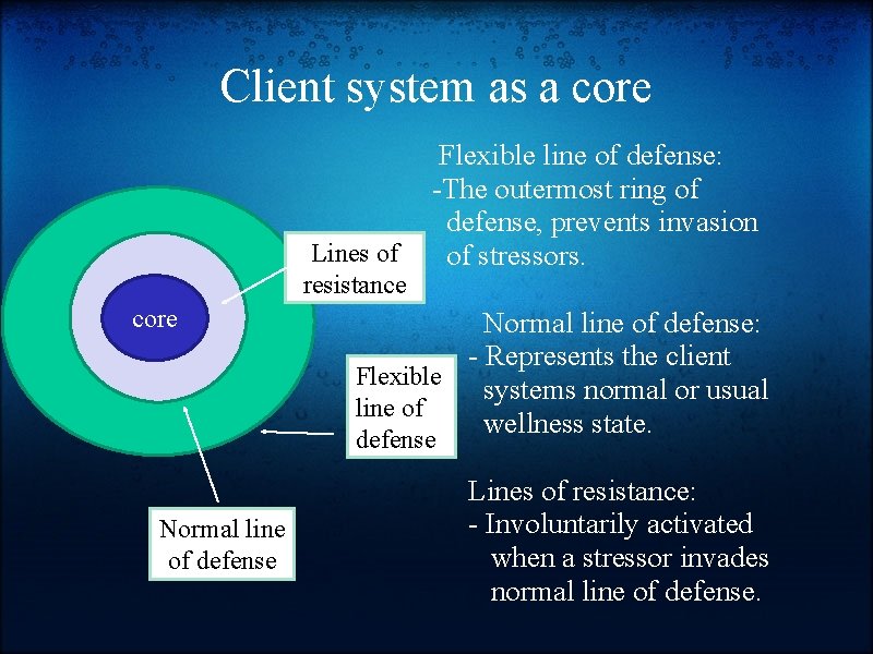 Client system as a core Flexible line of defense: -The outermost ring of defense,