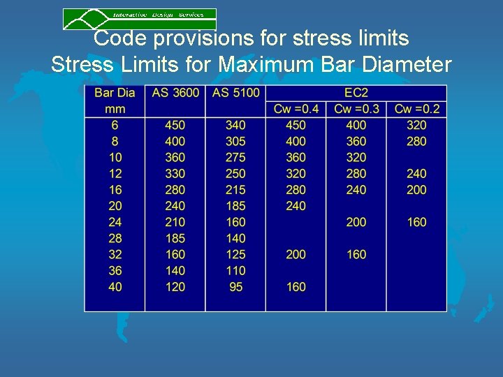 Code provisions for stress limits Stress Limits for Maximum Bar Diameter 