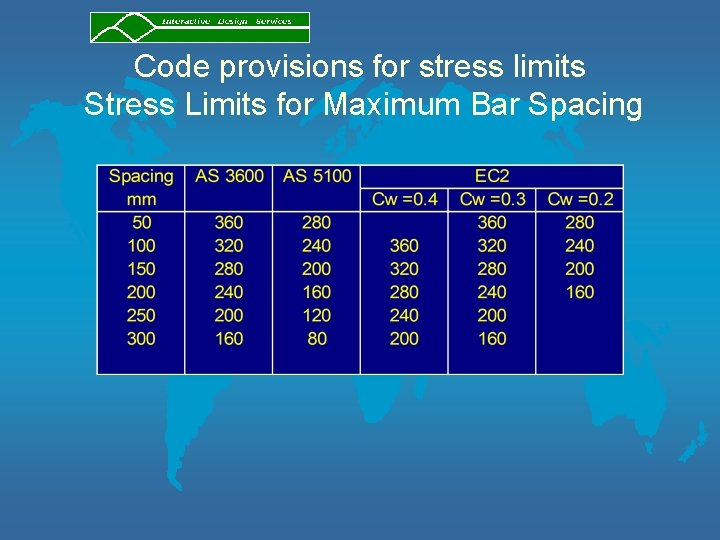 Code provisions for stress limits Stress Limits for Maximum Bar Spacing 