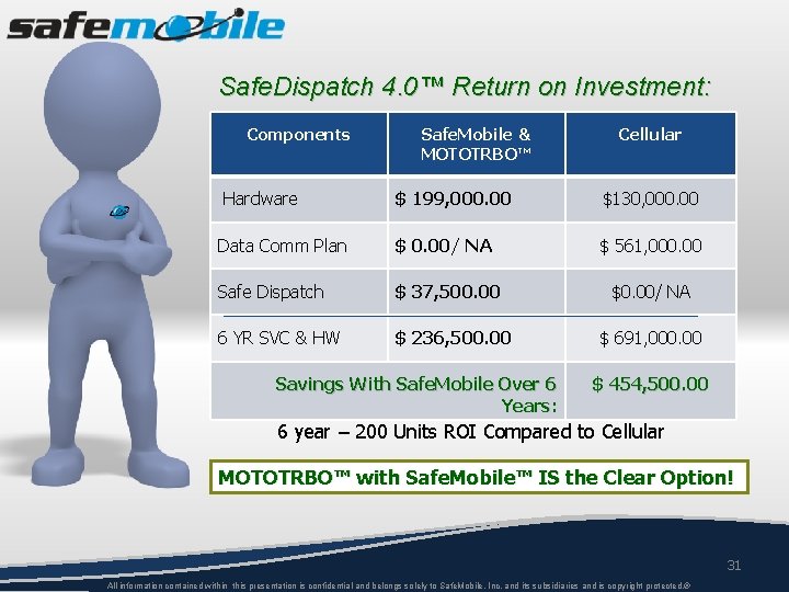 Safe. Dispatch 4. 0™ Return on Investment: Components Hardware Safe. Mobile & MOTOTRBO™ Cellular