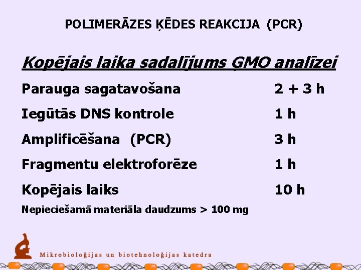 POLIMERĀZES ĶĒDES REAKCIJA (PCR) Kopējais laika sadalījums ĢMO analīzei Parauga sagatavošana 2 + 3