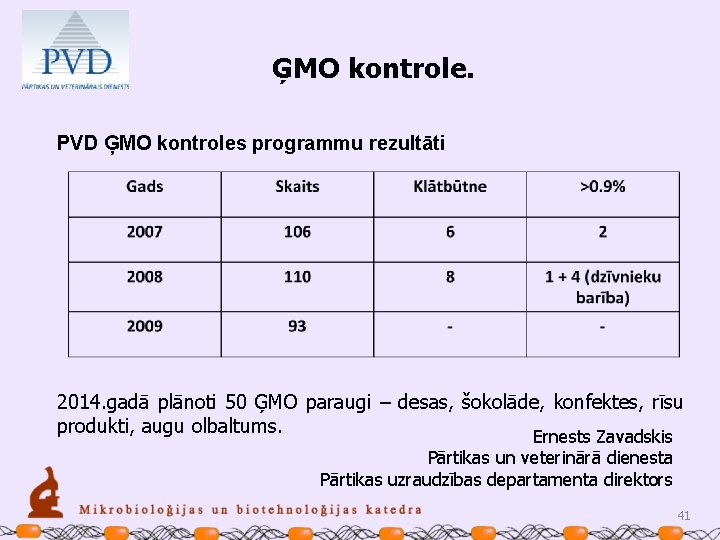 ĢMO kontrole. PVD ĢMO kontroles programmu rezultāti 2014. gadā plānoti 50 ĢMO paraugi –