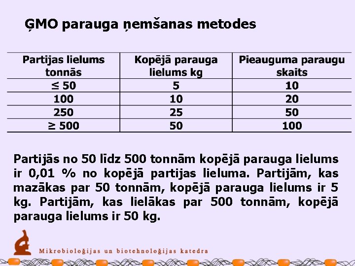 ĢMO parauga ņemšanas metodes Partijās no 50 līdz 500 tonnām kopējā parauga lielums ir