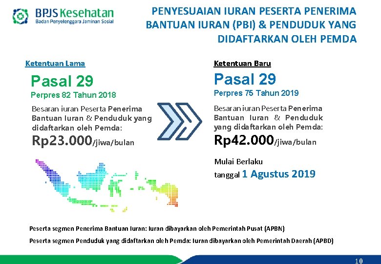 PENYESUAIAN IURAN PESERTA PENERIMA BANTUAN IURAN (PBI) & PENDUDUK YANG DIDAFTARKAN OLEH PEMDA Ketentuan