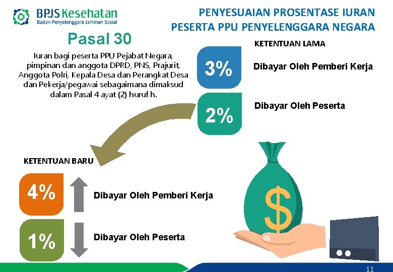 Pasal 30 PENYESUAIAN PROSENTASE IURAN PESERTA PPU PENYELENGGARA NEGARA Iuran bagi peserta PPU Pejabat