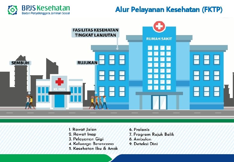 Alur Pelayanan Kesehatan (FKTP) 