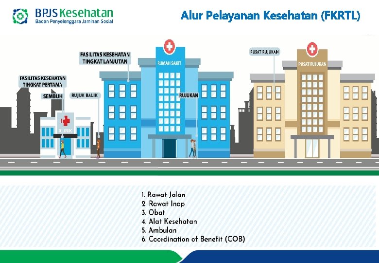 Alur Pelayanan Kesehatan (FKRTL) 