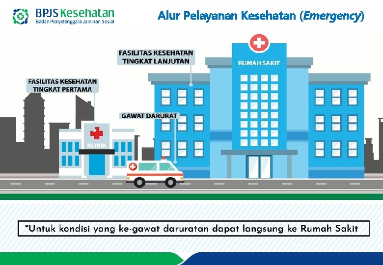 Alur Pelayanan Kesehatan (Emergency) 