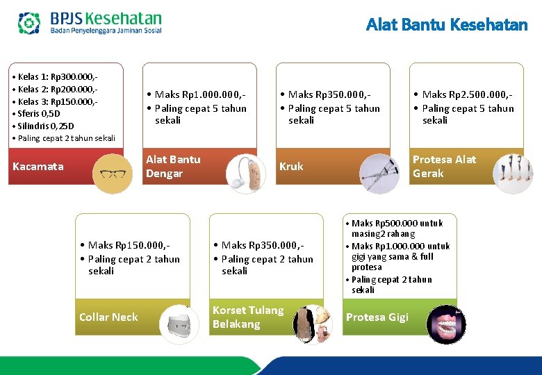 Alat Bantu Kesehatan • Kelas 1: Rp 300. 000, • Kelas 2: Rp 200.