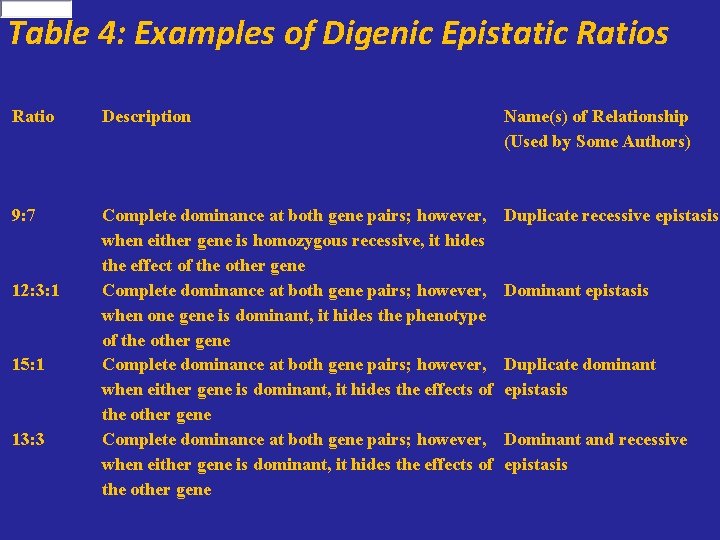 Table 4: Examples of Digenic Epistatic Ratios Ratio Description Name(s) of Relationship (Used by