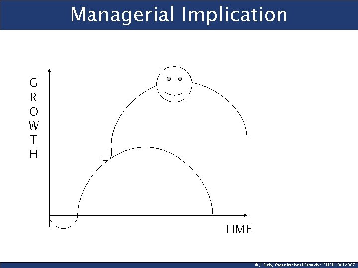 Managerial Implication G R O W T H TIME © J. Rudy, Organizational Behavior,