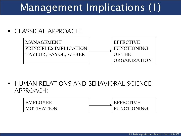 Management Implications (1) § CLASSICAL APPROACH: MANAGEMENT PRINCIPLES IMPLICATION TAYLOR, FAYOL, WEBER EFFECTIVE FUNCTIONING