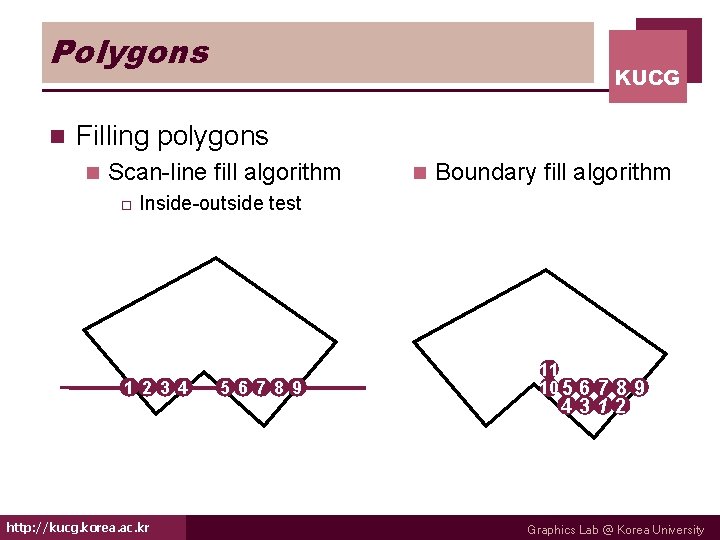 Polygons n KUCG Filling polygons n Scan-line fill algorithm o n Boundary fill algorithm