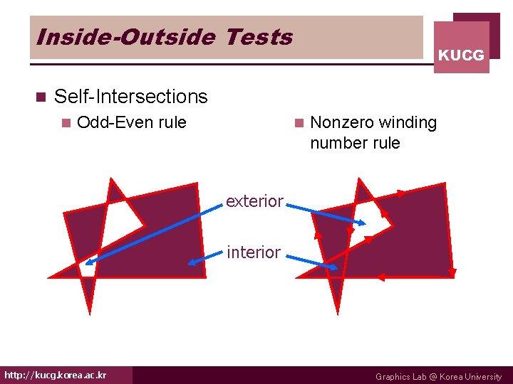 Inside-Outside Tests n KUCG Self-Intersections n Odd-Even rule n Nonzero winding number rule exterior