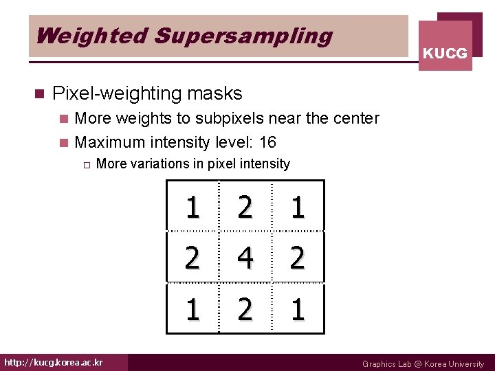 Weighted Supersampling n KUCG Pixel-weighting masks More weights to subpixels near the center n