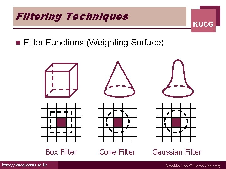 Filtering Techniques n KUCG Filter Functions (Weighting Surface) Box Filter http: //kucg. korea. ac.