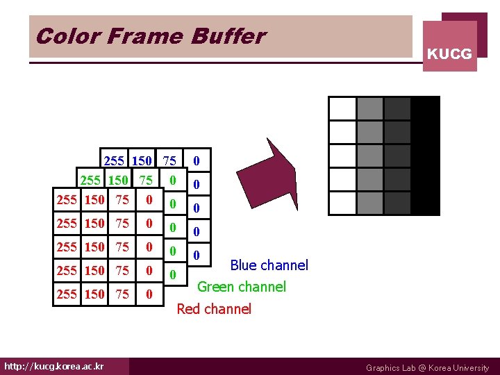 Color Frame Buffer 255 150 255 255 150 150 75 750 255 150 75