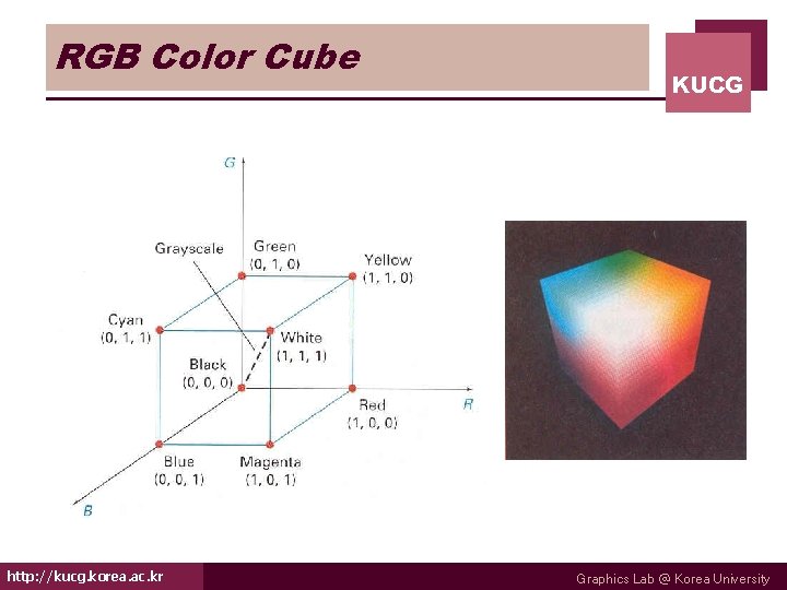 RGB Color Cube http: //kucg. korea. ac. kr KUCG Graphics Lab @ Korea University