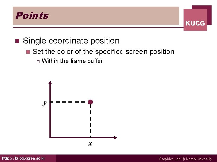 Points n KUCG Single coordinate position n Set the color of the specified screen